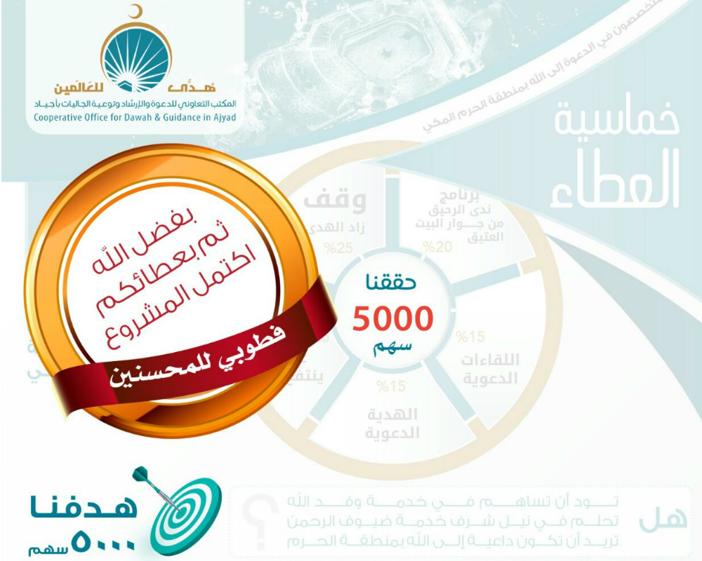 مشروع خماسية العطاء